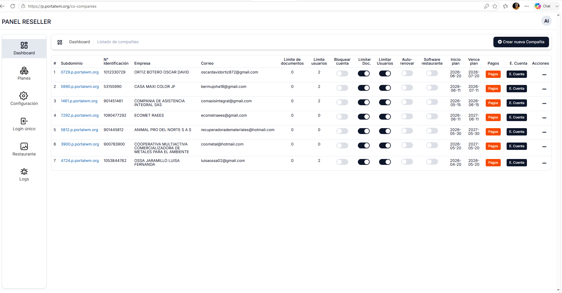 Panel reseller - operacion activa